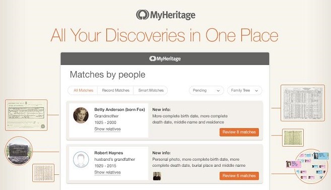 Upptäcktssidor på MyHeritage