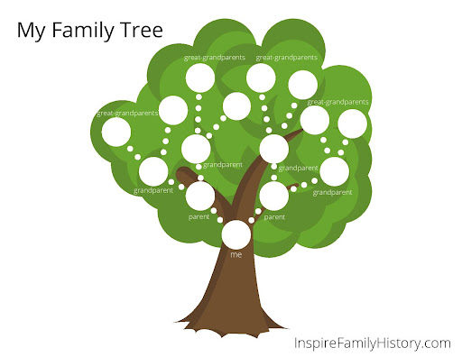 Sample family tree worksheet from InspireFamilyHistory.com